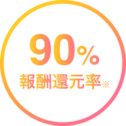 報酬還元率